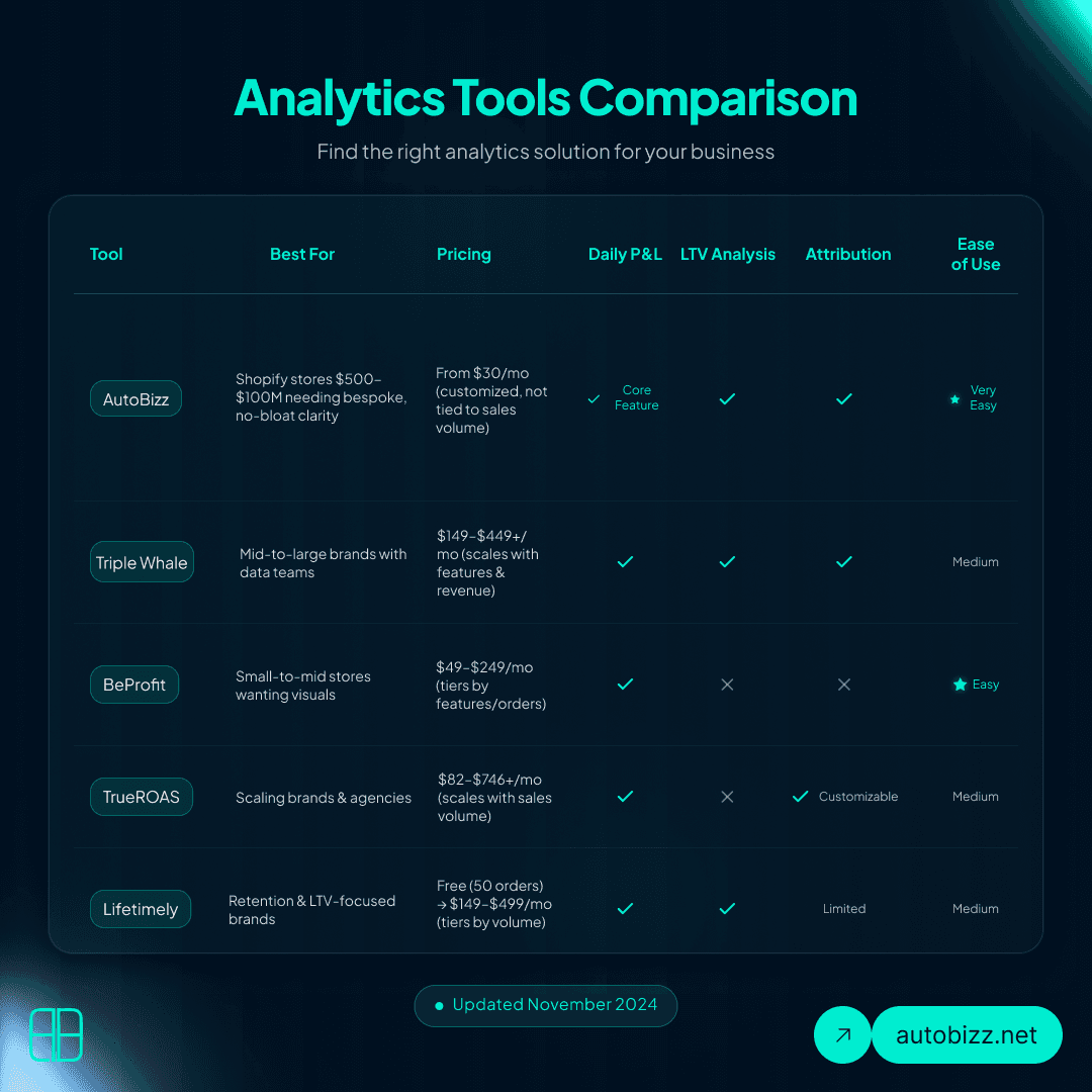 Analitic Tools Comparison
